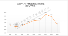 <strong>2024年全国建建陶瓷产物进出口阐发</strong> <strong>2024年全国建建陶瓷产物进出口阐发</strong>