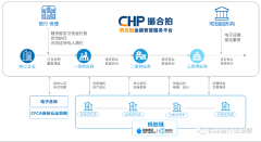 <strong>中国最全央企名录及其行政级别划分!</strong> <strong>中国最全央企名录及其行政级别划分!</strong>