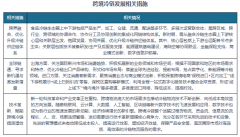 中国跨境冷链物风行业成长示状研究取投